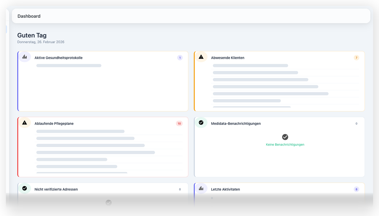 AgHC Spitex Software Dashboard – Übersicht Patienten, Einsätze und Fakturierung